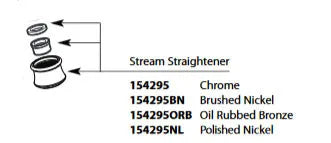 Weymouth Stream Straightener