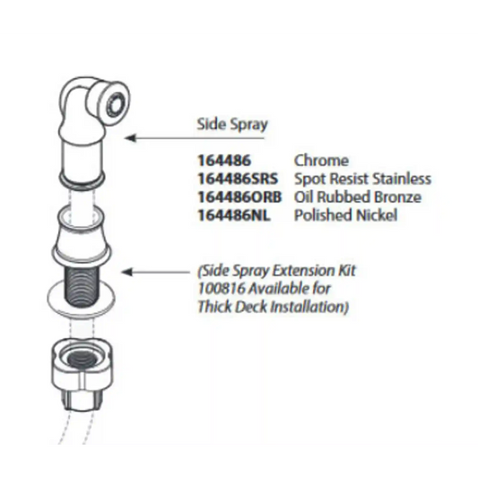 Weymouth Side Spray Kit