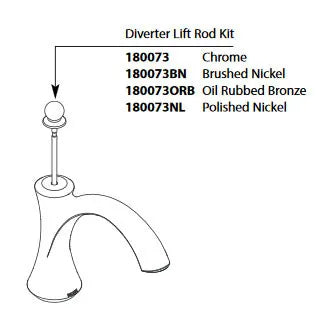 Wynford Diverter Rod Kit