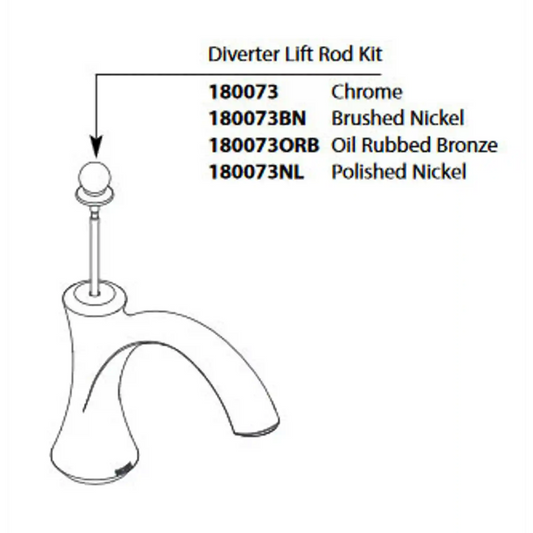 Wynford Diverter Rod Kit