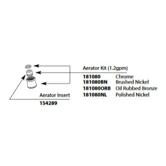 Moen Aerator Kit